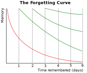 forgetting_curve