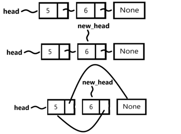 reverse_singly_linked_list