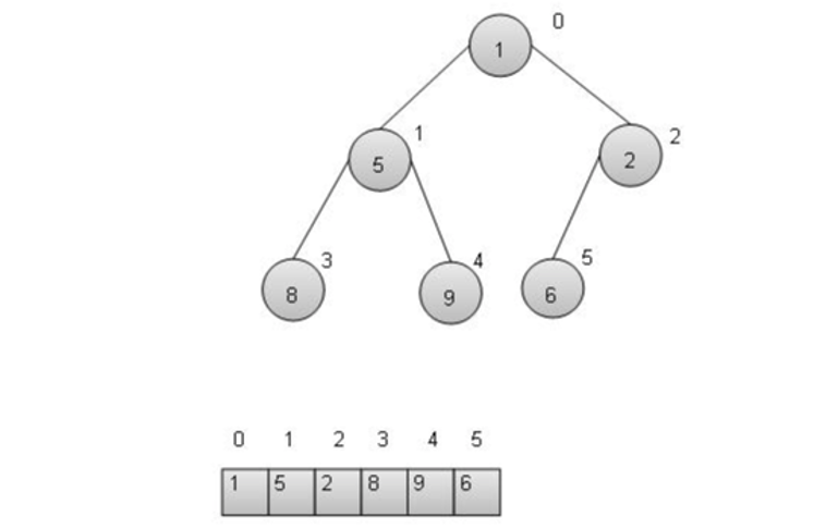 heap_structure